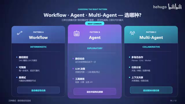 AI Agent工程化落地:四大难题与12周实战路线图