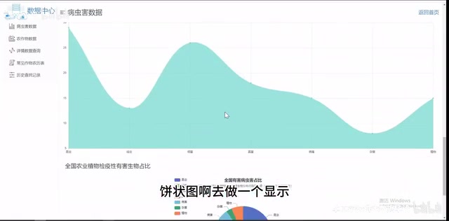 农作物数据可视化