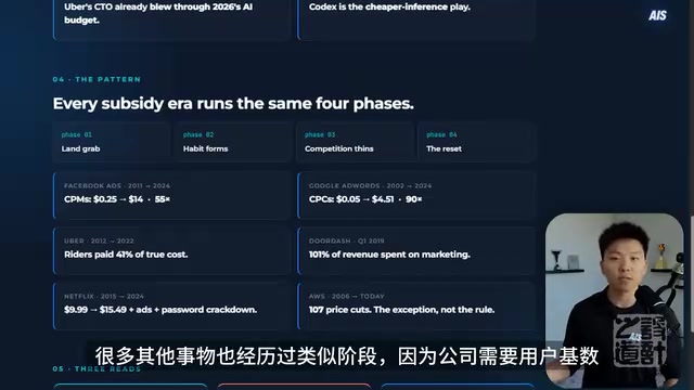 AI编程工具商业模式分析