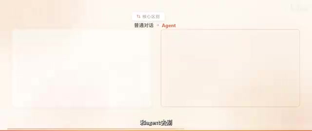 普通AI对话只给建议不给结果