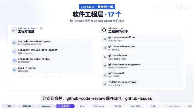 Hermes Agent: Complete Breakdown of 87 Built-in Skills — 7-Layer Architecture & Priority Guide