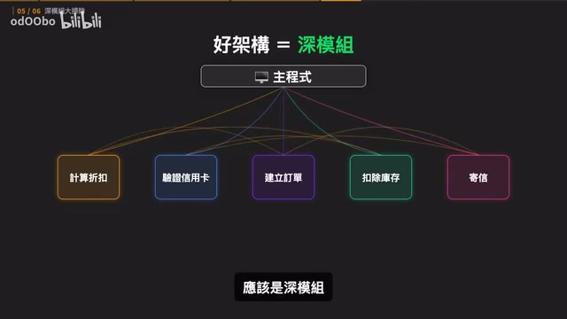 深模块并不是叫你把一万行代码塞在一起