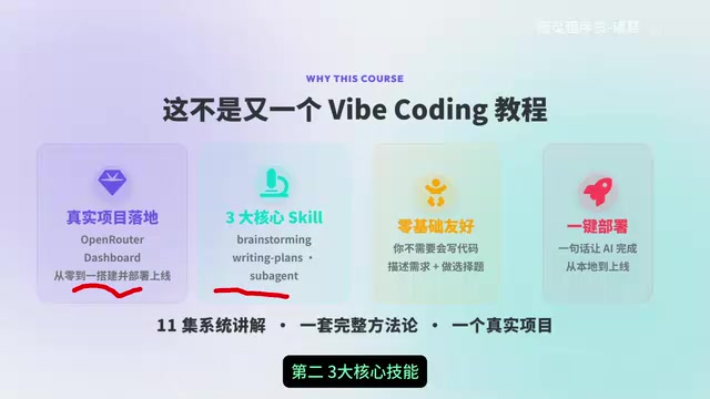 Deep Breakdown of Brainstorming: Core AI Programming Skills