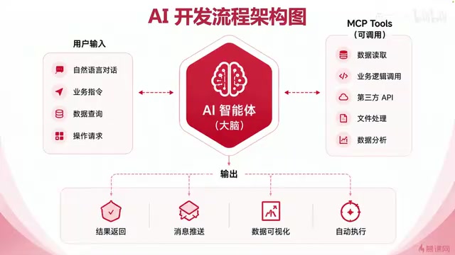 AI collaborative development system architecture