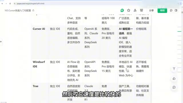 Windsurf is centered on web development