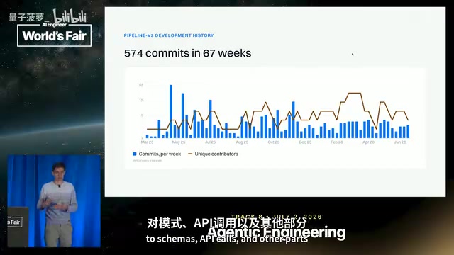 几乎每个开发者都在向新Monorepo提交代码