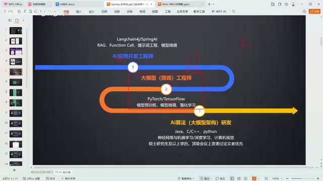 掌握AI应用开发方向