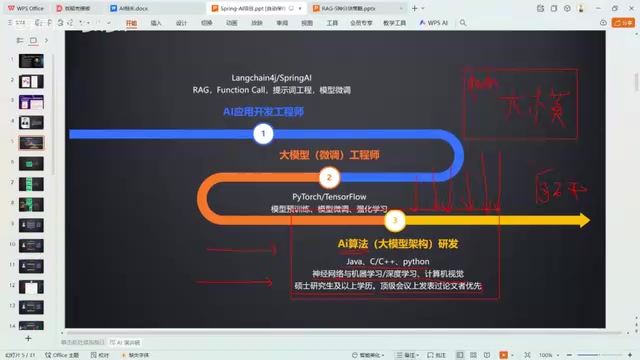 模型微调方向