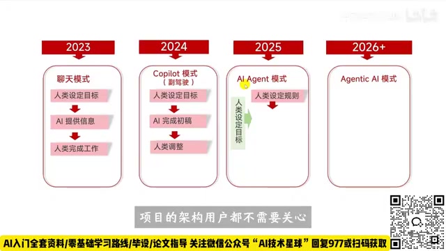 整个过程是由Claude Code来进行完成的