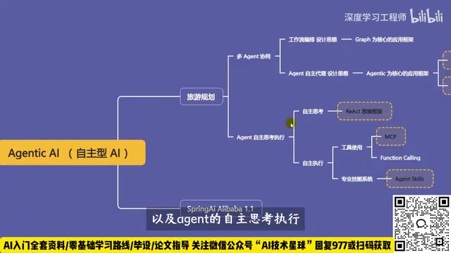 先看一下多Agent的协同