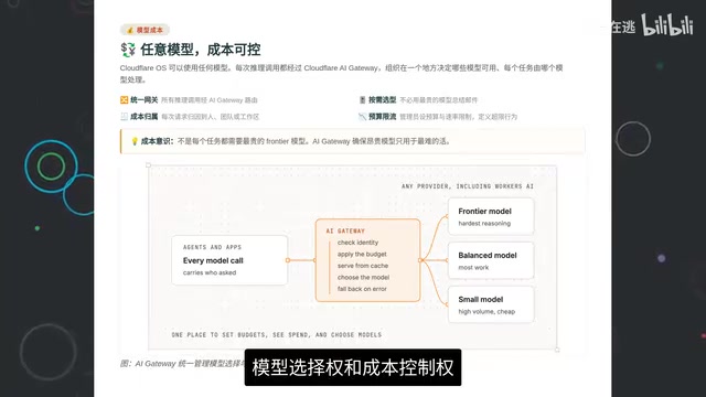 模型选择权和成本控制权收归组织层面