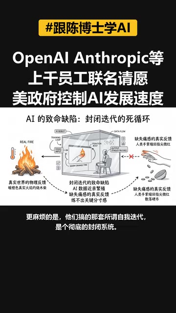 AI生成的数据