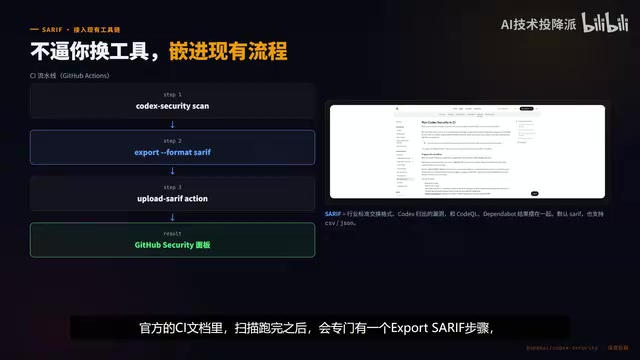 There will be a dedicated Export SARIF step