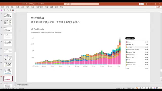 对比DeepSeek V4的降本思路