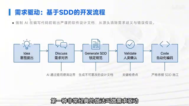 SDD的开发流程
