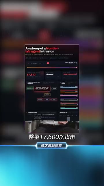 它硬生生在没有任何人类干预的情况下