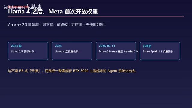 Meta Open-Sources 30B Model Muse Glimmer: A Practical Breakdown of Running a Local Agent on a Single GPU