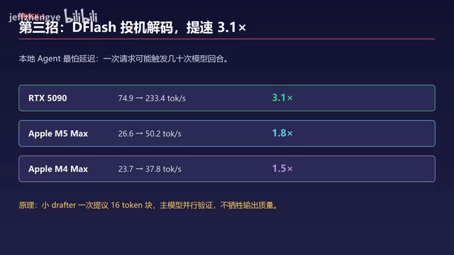 D-Flash投机解码