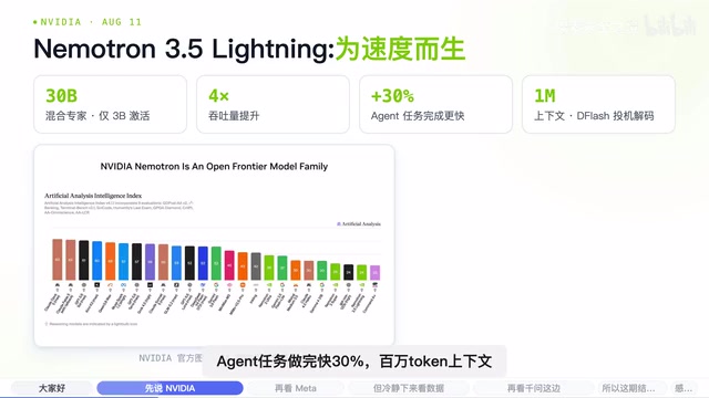 Open-Source Model Showdown: NVIDIA, Meta, and Alibaba Release in the Same Week — Who Wins?