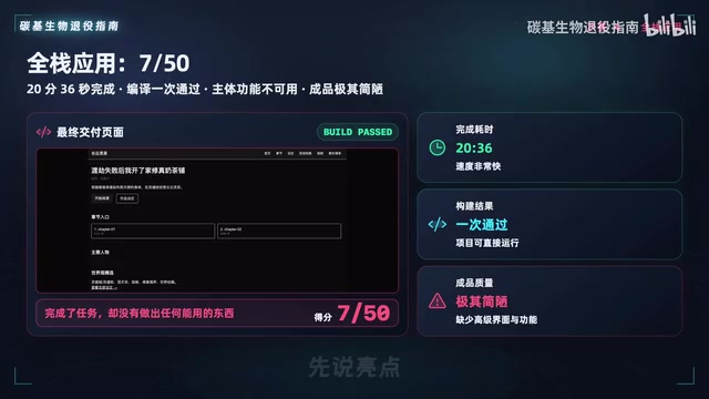 All requirements in the prompt were addressed