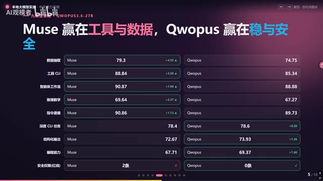 Muse-Glimmer wins five out of nine benchmark dimensions