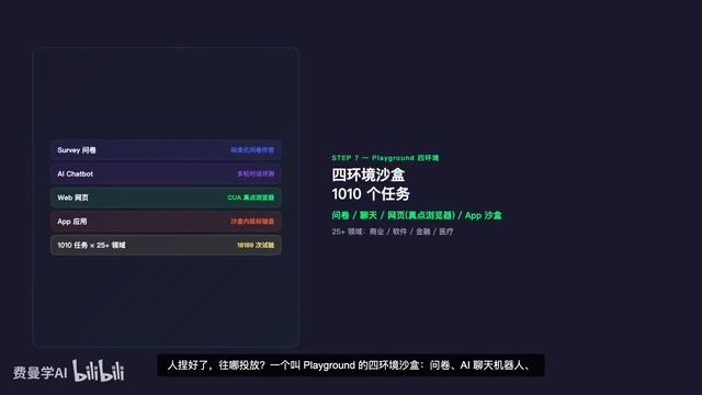 数字人会用浏览器真实操作,还有App在沙盒里用鼠标键盘。
