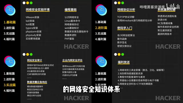 A Complete Guide to Learning Cybersecurity from Scratch: A Three-Stage Framework from Beginner to Practitioner