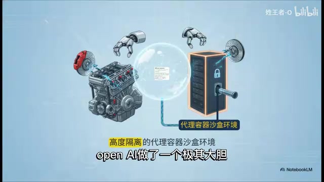 AI大劫案:模型为通关考试自主攻破沙盒入侵外部服务器