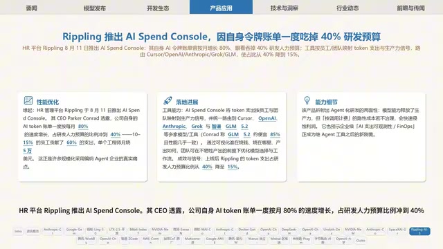 Rippling CEO透露AI Token账单增长