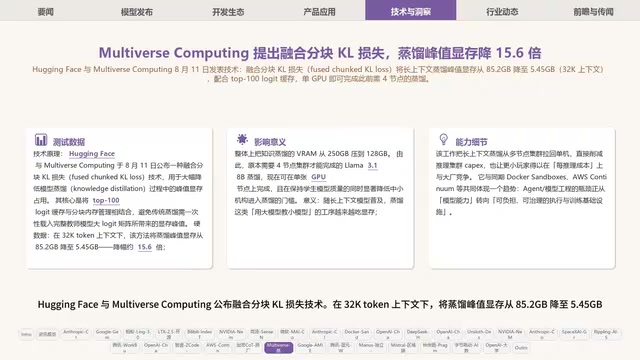 融合分块KL损失技术