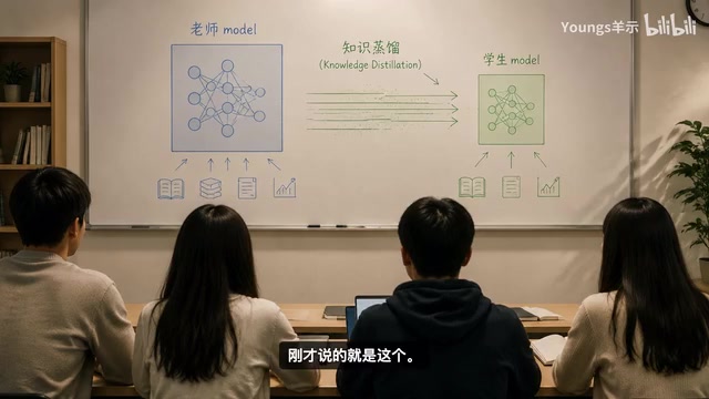 AI Weekly: Anti-Distillation Stance, DeepSeek V4 Controversy, and Claude's Auto Mode
