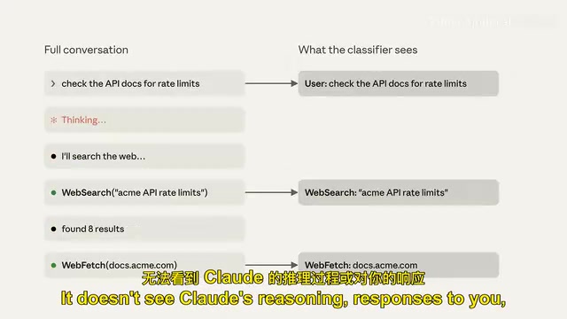 Claude Code自动模式安全机制深度解析:分类器与双层防御架构