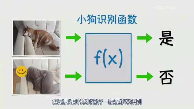 From Functions to Neural Networks: Understanding the Underlying Logic of AI
