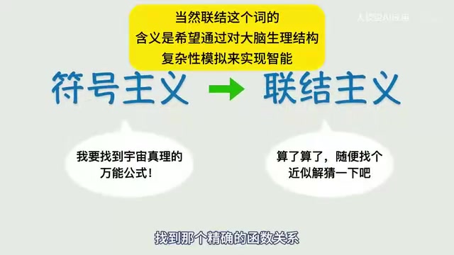而是通过简化函数