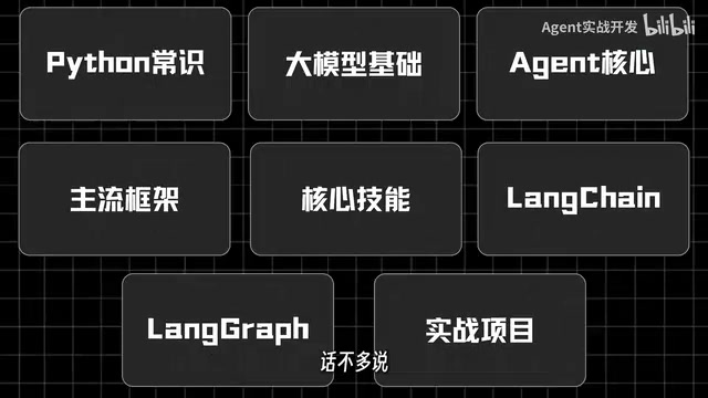 AI Agent Development Learning Roadmap: A Complete Three-Phase Guide from Zero to Production