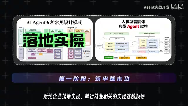 转行就业相关的实操就越顺畅