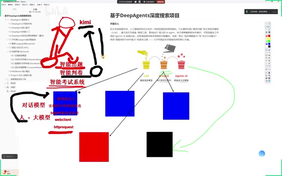 智能体演进五阶段:从模型调用到DeepAgents深度解析