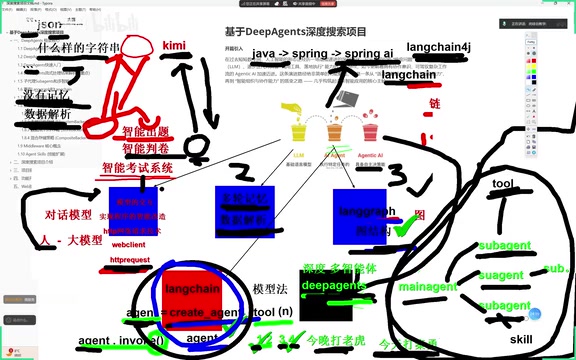 DeepAgents' master-subordinate architecture
