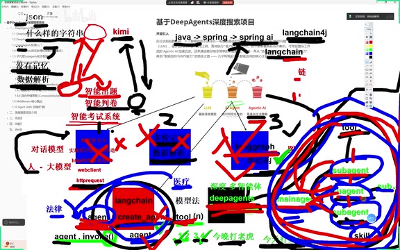 Understanding DeepAgents' internal calls