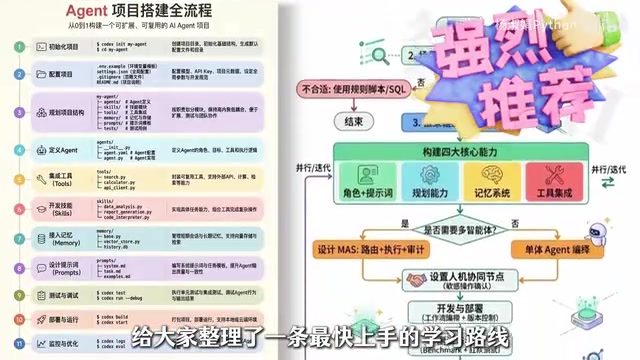 四周入门AI Agent开发:零基础学习路线图