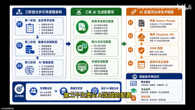 四层配置机制详解