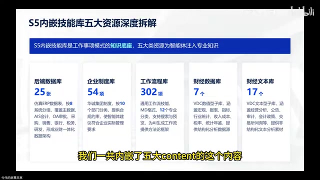 六大工作模式概览