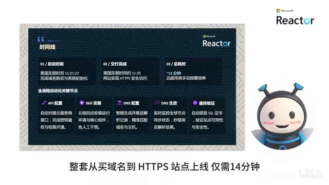 整套流程仅需14分钟