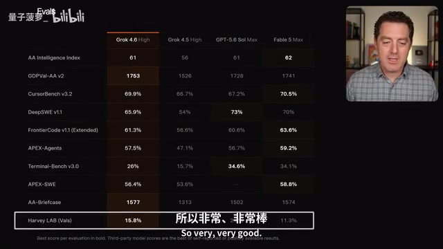 Grok 4.6实测:性能、定价与Cursor收购深度解析