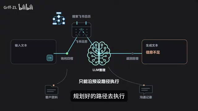 什么是AI Agent?三层进阶彻底讲清智能体概念
