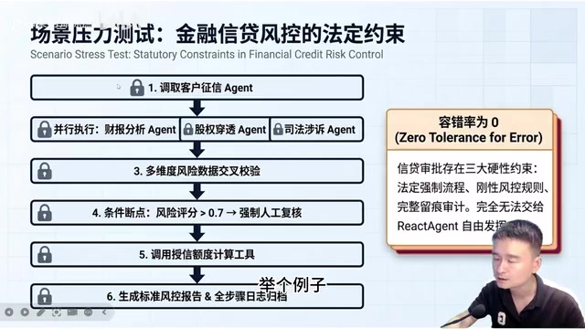 金融信贷风控Agent工作流示例