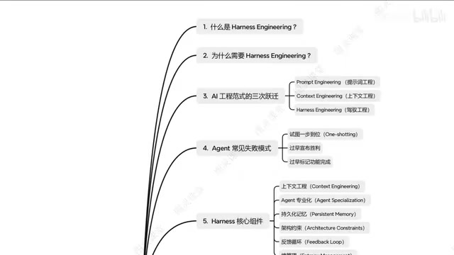Harness Engineering:三层架构驾驭AI Agent工程化落地