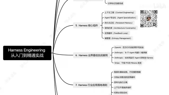 Harness的落地准则提炼