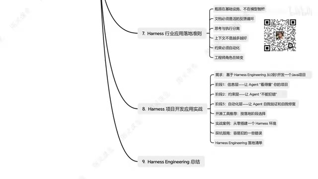 信息层:让Agent看懂项目