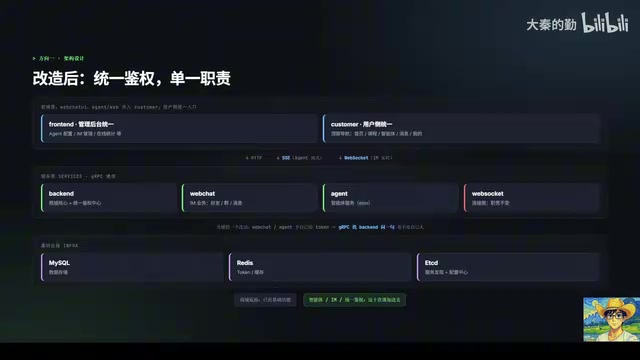 Agent总控设计
